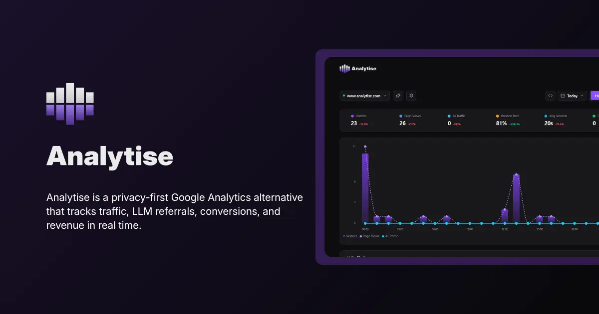 Analytise product image